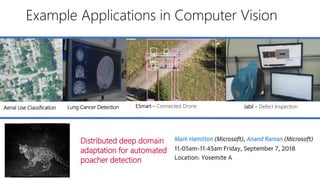 Aerial Use Classification ESmart – Connected Drone Jabil – Defect Inspection
Example Applications in Computer Vision
Lung Cancer Detection
Distributed deep domain
adaptation for automated
poacher detection
 
