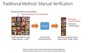 Read more details: https://www.microsoft.com/en-us/research/blog/using-
transfer-learning-to-address-label-noise-for-large-scale-image-classification/
Traditional Method: Manual Verification
 
