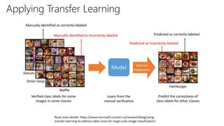 Read more details: https://www.microsoft.com/en-us/research/blog/using-
transfer-learning-to-address-label-noise-for-large-scale-image-classification/
Applying Transfer Learning
 