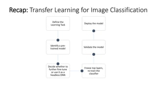 Recap: Transfer Learning for Image Classification
Define the
Learning Task
Identify a pre-
trained model
Decide whether to
further fine-tune
or use it as a
headless DNN
Freeze top layers,
re-train the
classifier
Validate the model
Deploy the model
 