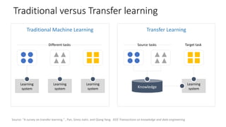 Traditional versus Transfer learning
Learning
system
Learning
system
Learning
system
Different tasks
Traditional Machine Learning Transfer Learning
Source tasks
Learning
system
Target task
Source: "A survey on transfer learning." , Pan, Sinno Jialin, and Qiang Yang. IEEE Transactions on knowledge and data engineering
 