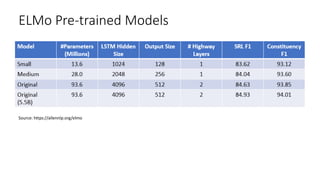 ELMo Pre-trained Models
Source: https://allennlp.org/elmo
 