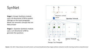 SynNet
Stage 1- Answer Synthesis module
uses a bi-directional LSTM to predict
IOB tags on the input paragraph.
Marks out semantic concept that are
likely answer
Stage 2 – Question Synthesis module
uses a uni-directional LSTM to
generate the questions
Source: ACL 2017, https://www.microsoft.com/en-us/research/publication/two-stage-synthesis-networks-transfer-learning-machine-comprehension/
 