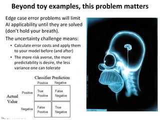 Copyright Third Nature, Inc.Copyright Third Nature, Inc.
Beyond toy examples, this problem matters
Edge case error problem...