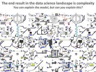 Copyright Third Nature, Inc.Copyright Third Nature, Inc.
The end result in the data science landscape is complexity
You ca...