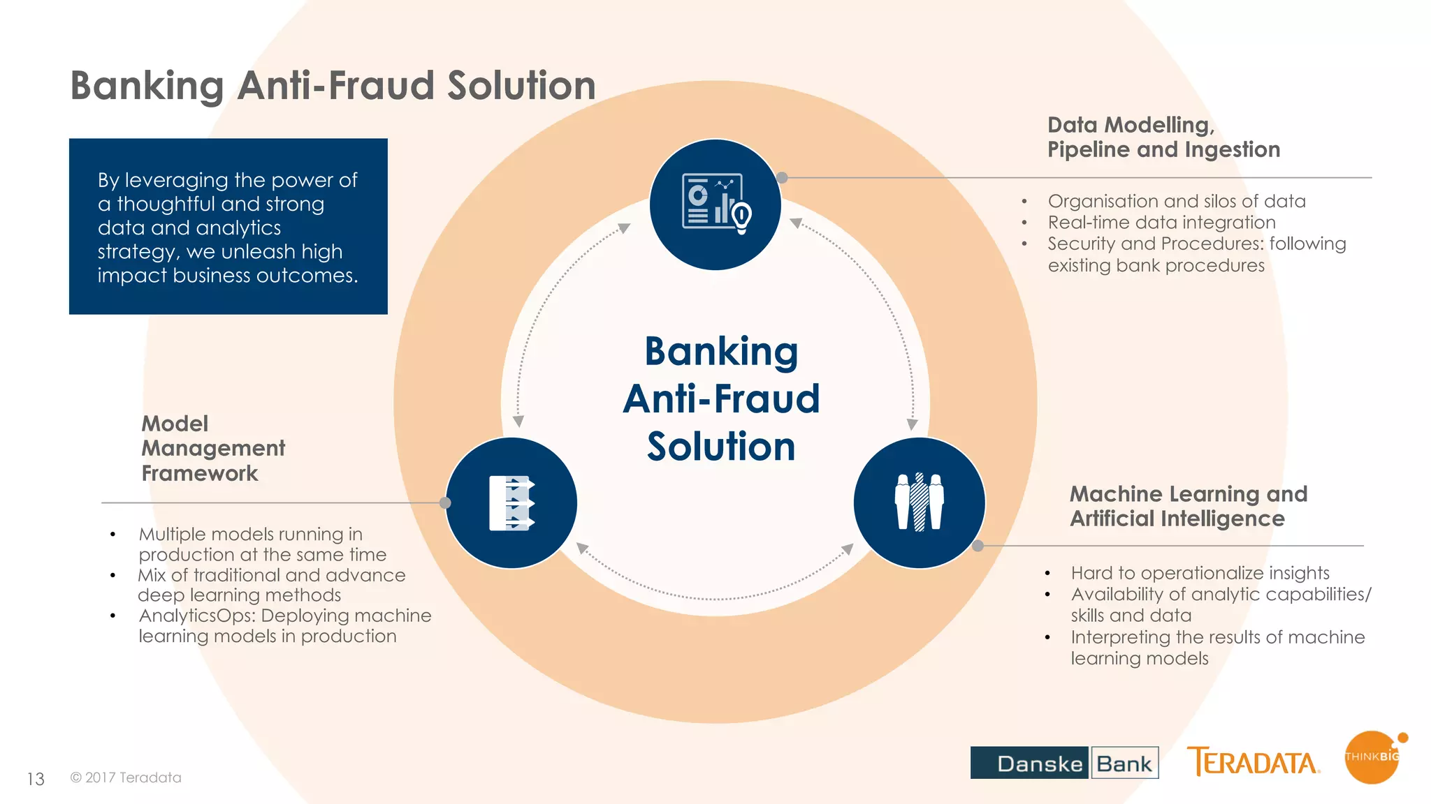 13
>
Banking
Anti-Fraud
Solution
© 2017 Teradata
Banking Anti-Fraud Solution
By leveraging the power of
a thoughtful and strong
data and analytics
strategy, we unleash high
impact business outcomes.
• Multiple models running in
production at the same time
• Mix of traditional and advance
deep learning methods
• AnalyticsOps: Deploying machine
learning models in production
Model
Management
Framework
• Organisation and silos of data
• Real-time data integration
• Security and Procedures: following
existing bank procedures
Data Modelling,
Pipeline and Ingestion
• Hard to operationalize insights
• Availability of analytic capabilities/
skills and data
• Interpreting the results of machine
learning models
Machine Learning and
Artificial Intelligence
 
