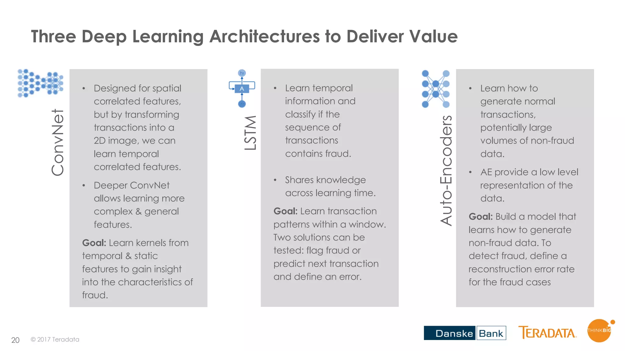 20
Three Deep Learning Architectures to Deliver Value
• Designed for spatial
correlated features,
but by transforming
transactions into a
2D image, we can
learn temporal
correlated features.
• Deeper ConvNet
allows learning more
complex & general
features.
Goal: Learn kernels from
temporal & static
features to gain insight
into the characteristics of
fraud.
• Learn temporal
information and
classify if the
sequence of
transactions
contains fraud.
• Shares knowledge
across learning time.
Goal: Learn transaction
patterns within a window.
Two solutions can be
tested: flag fraud or
predict next transaction
and define an error.
• Learn how to
generate normal
transactions,
potentially large
volumes of non-fraud
data.
• AE provide a low level
representation of the
data.
Goal: Build a model that
learns how to generate
non-fraud data. To
detect fraud, define a
reconstruction error rate
for the fraud cases
Auto-Encoders
LSTM
ConvNet
© 2017 Teradata
 