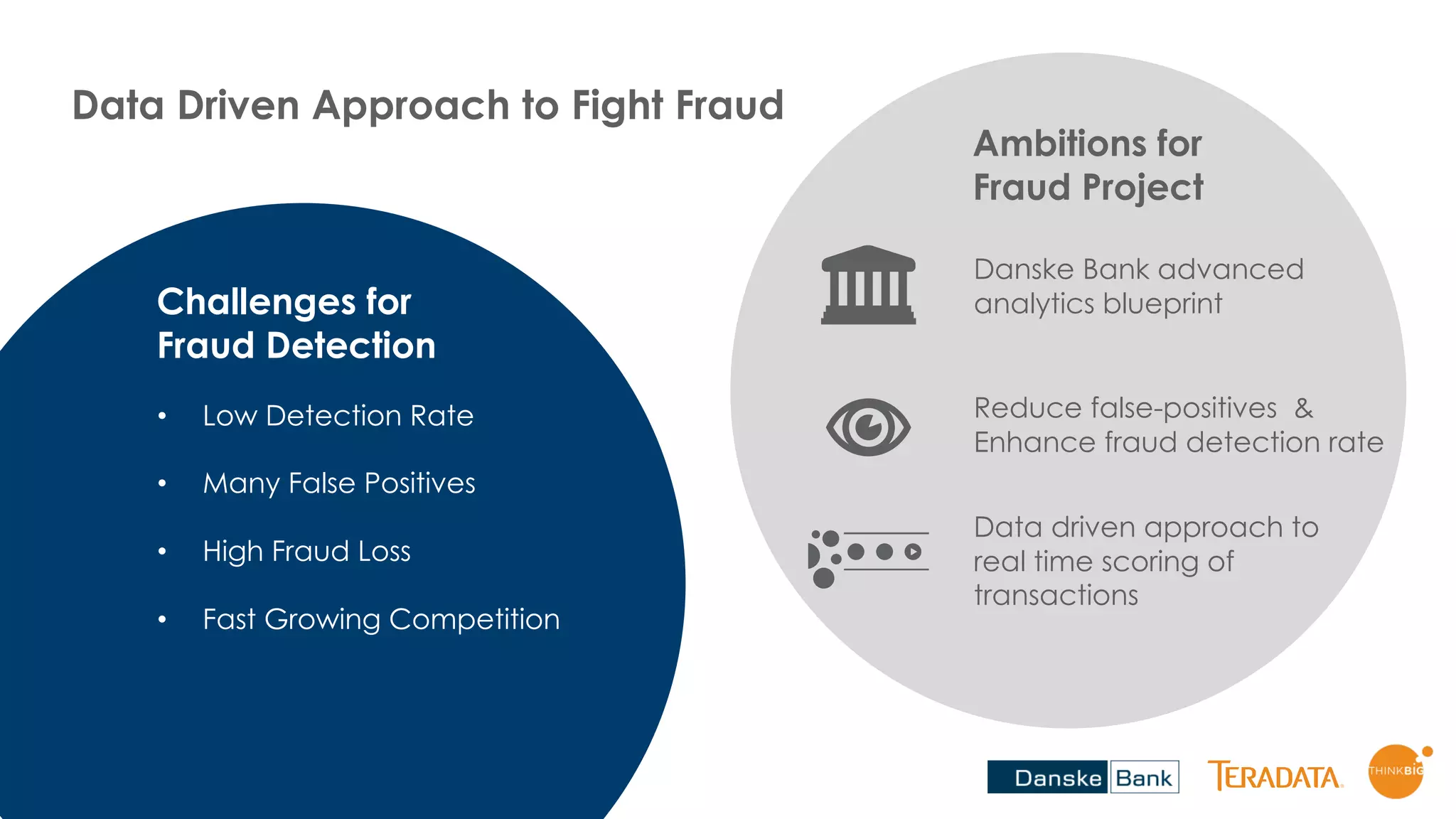 5
Data Driven Approach to Fight Fraud
Challenges for
Fraud Detection
• Low Detection Rate
• Many False Positives
• High Fraud Loss
• Fast Growing Competition
Ambitions for
Fraud Project
Danske Bank advanced
analytics blueprint
Data driven approach to
real time scoring of
transactions
Reduce false-positives &
Enhance fraud detection rate
 