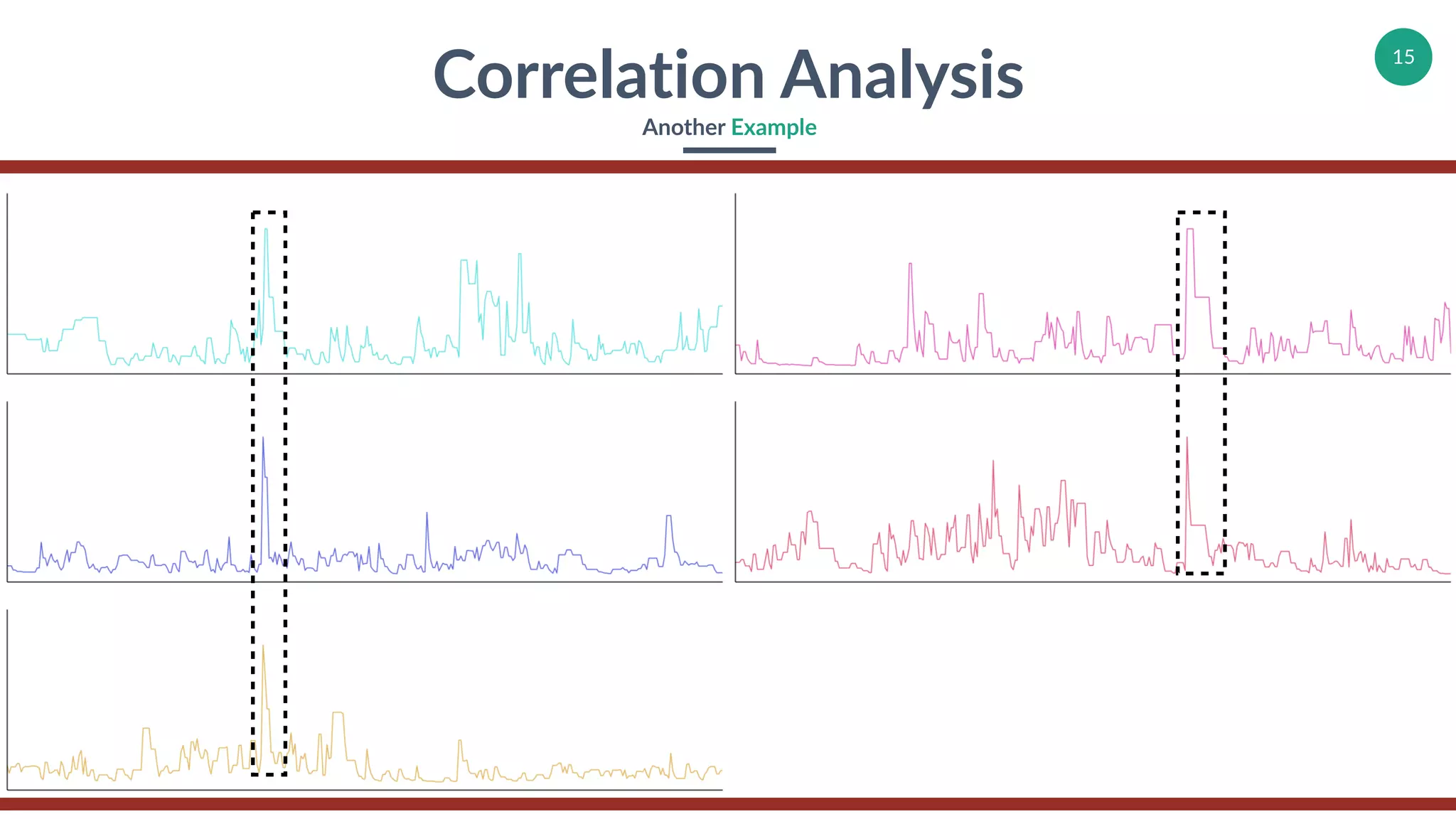 15
Correlation Analysis
Another Example
 