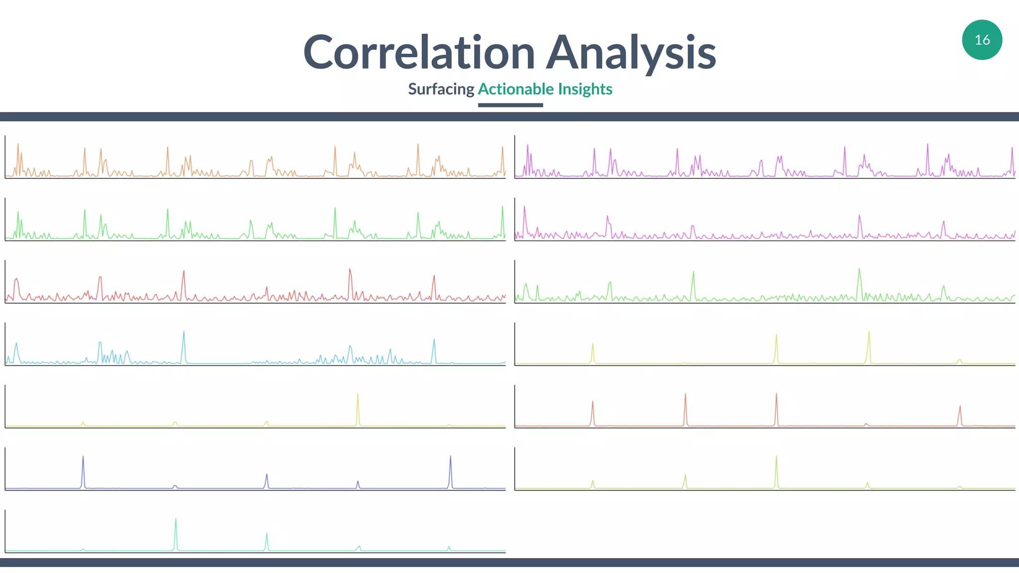 16
Correlation Analysis
Surfacing Actionable Insights
 