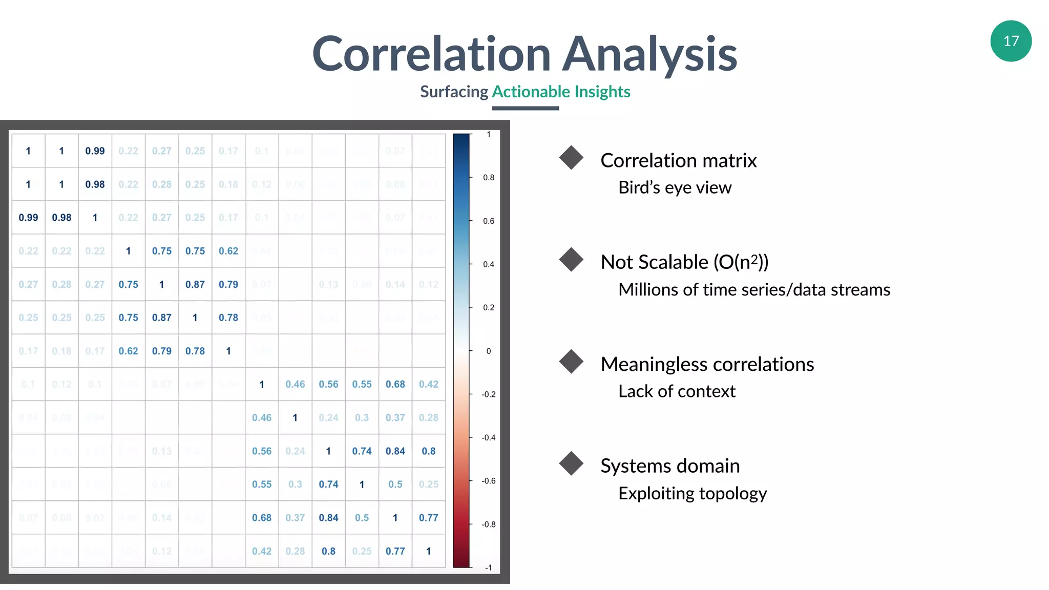 17
Correlation Analysis
Surfacing Actionable Insights
Correlation matrix
Bird’s eye view
Not Scalable (O(n2))
Millions of time series/data streams
Meaningless correlations
Lack of context
Systems domain
Exploiting topology
 