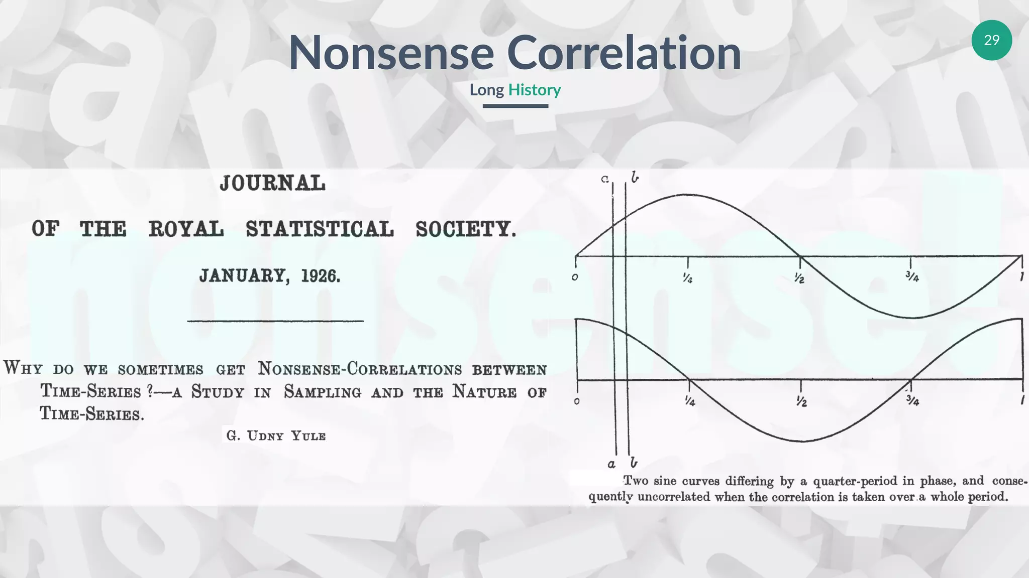 29
Nonsense Correlation
Long History
 