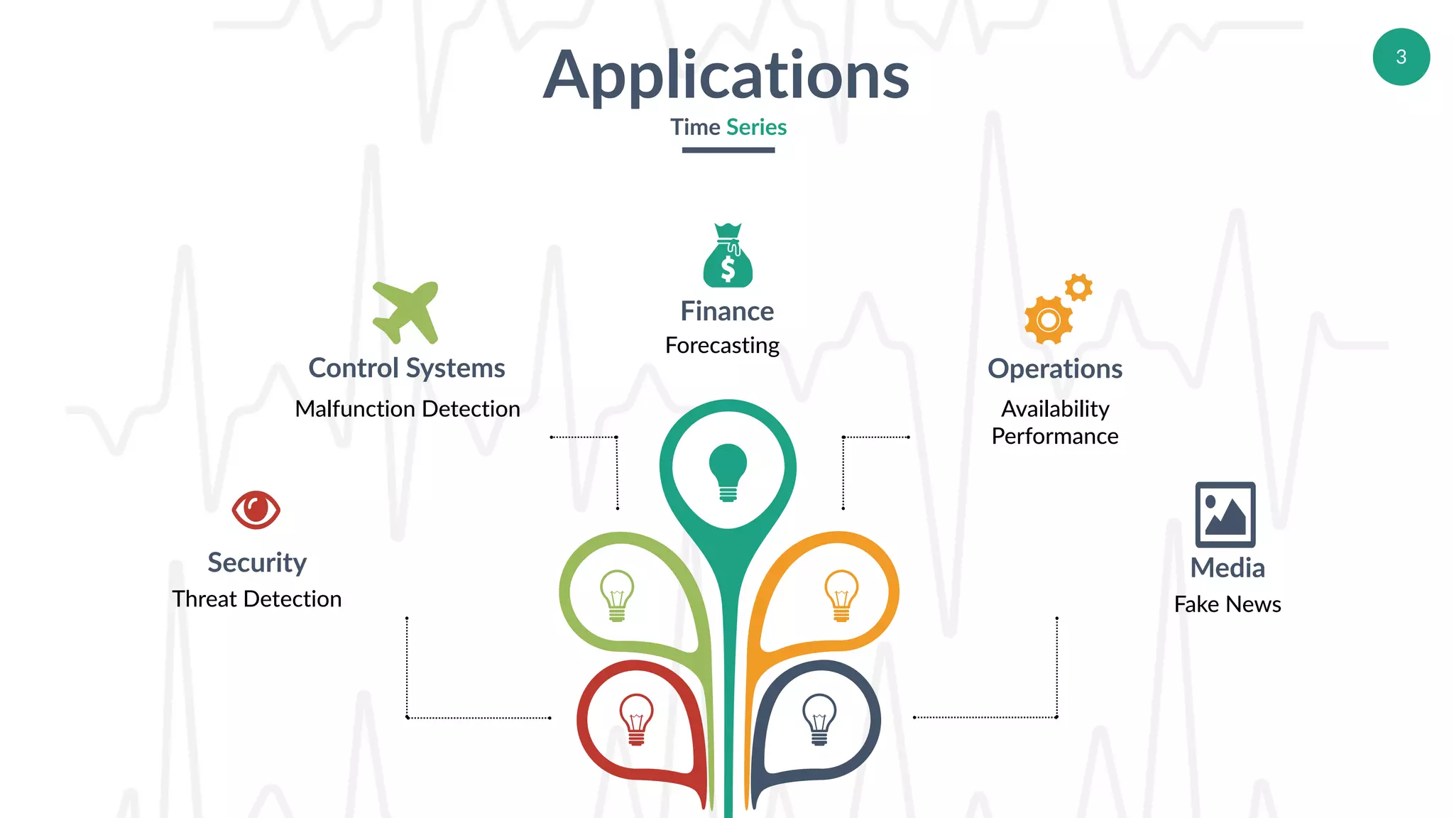 3
Media
Fake News
Security
Threat Detection
Finance
Control Systems
Malfunction Detection
Operations
Availability
Performance
Forecasting
Applications
Time Series
 