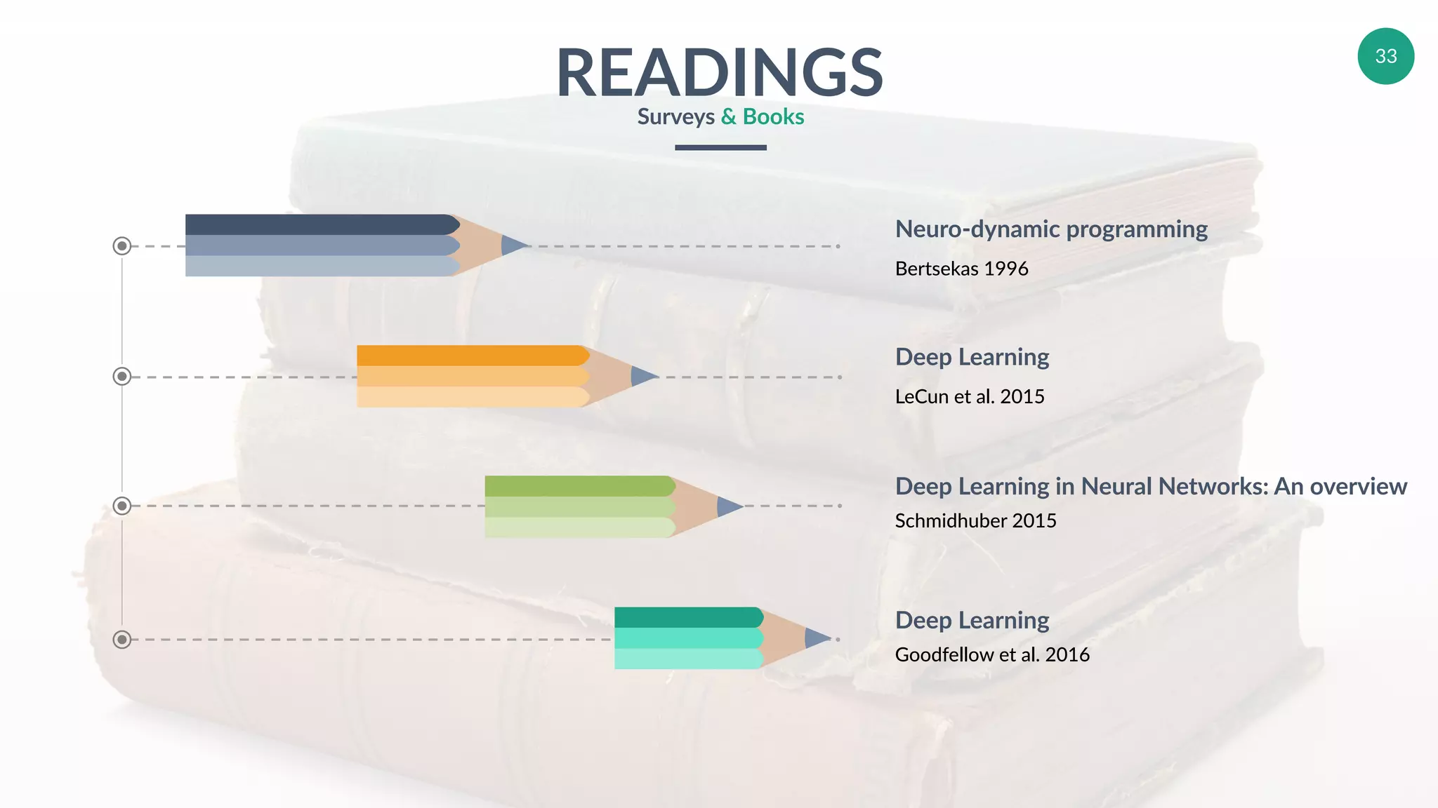 33
READINGSSurveys & Books
Deep Learning
LeCun et al. 2015
Deep Learning in Neural Networks: An overview
Schmidhuber 2015
Deep Learning
Goodfellow et al. 2016
Neuro-dynamic programming
Bertsekas 1996
 