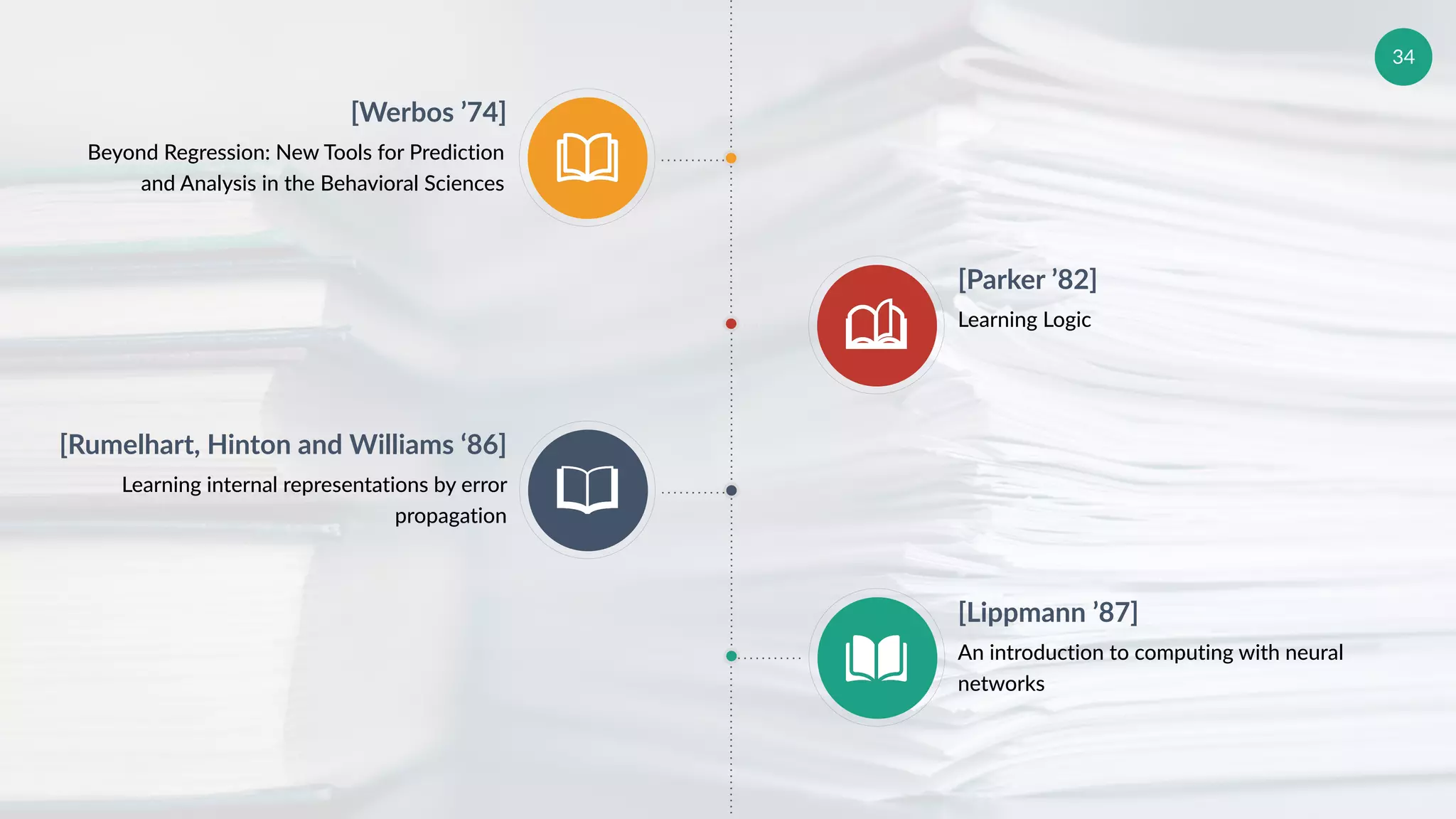 34
[Werbos ’74]
Beyond Regression: New Tools for Prediction
and Analysis in the Behavioral Sciences
[Parker ’82]
Learning Logic
[Rumelhart, Hinton and Williams ‘86]
Learning internal representations by error
propagation
[Lippmann ’87]
An introduction to computing with neural
networks
 