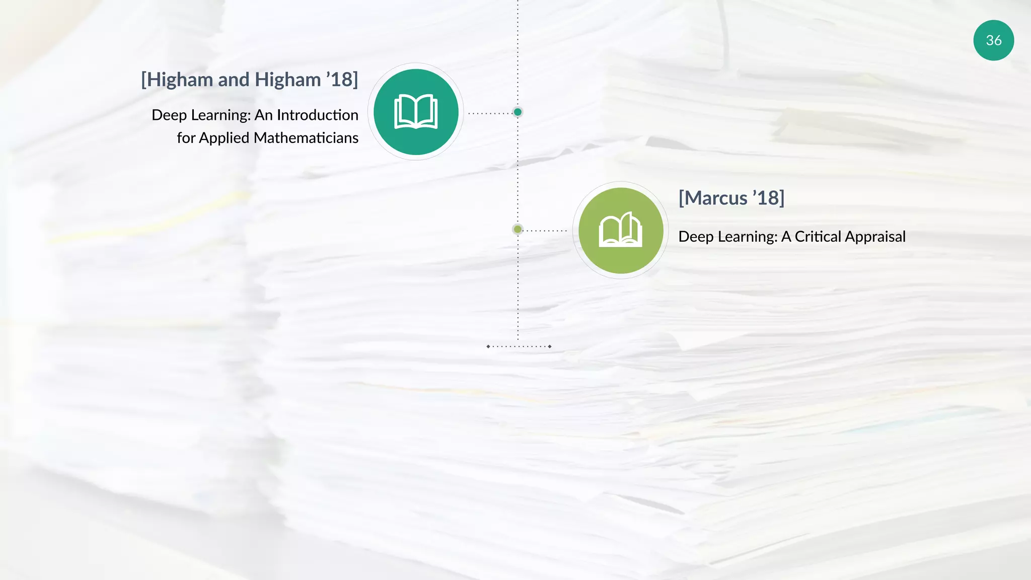 36
[Higham and Higham ’18]
Deep Learning: An Introduceon
for Applied Mathemaecians
[Marcus ’18]
Deep Learning: A Criecal Appraisal
 