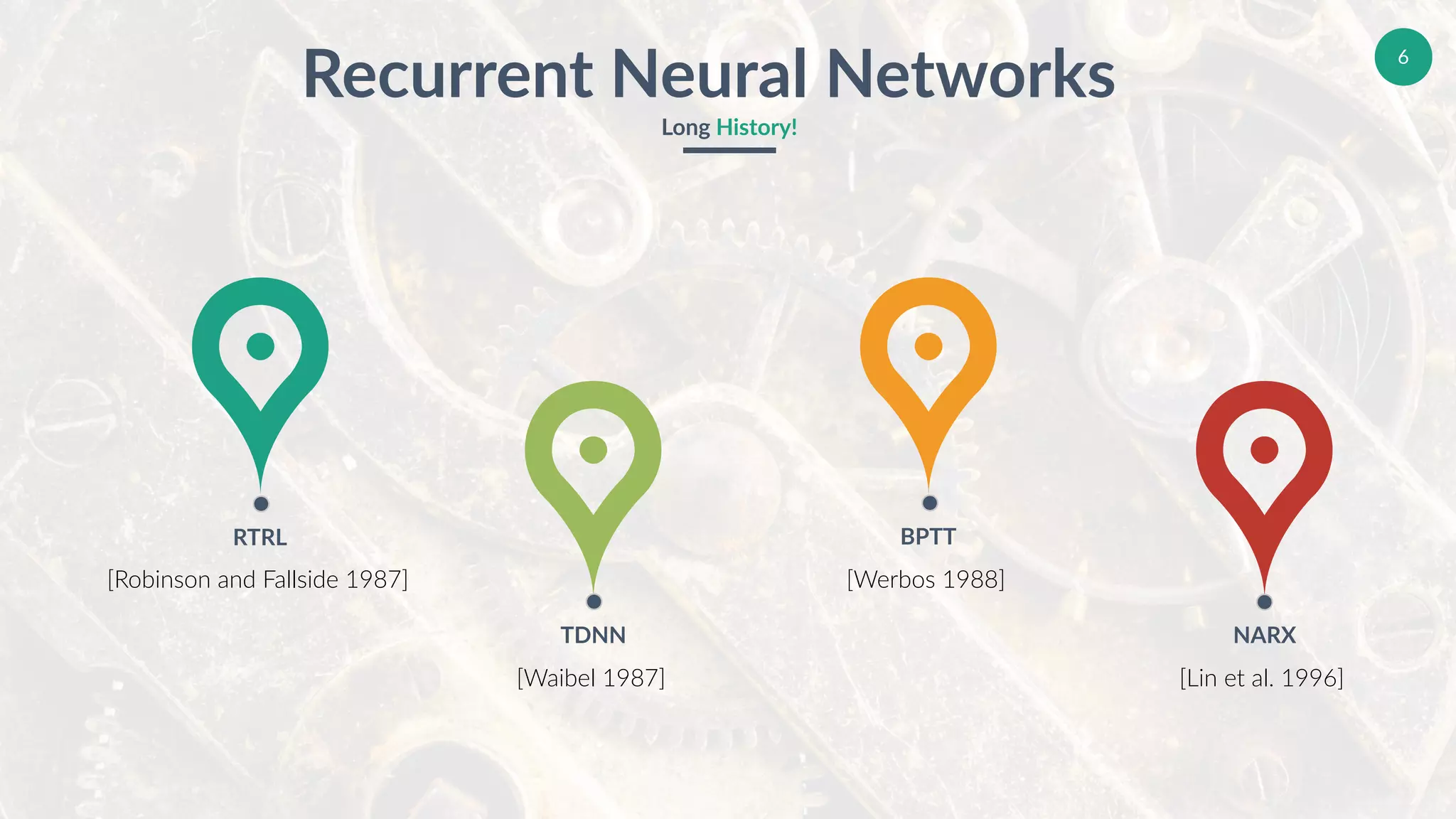 6
Recurrent Neural Networks
Long History!
RTRL
TDNN
BPTT
NARX
[Robinson and Fallside 1987]
[Waibel 1987]
[Werbos 1988]
[Lin et al. 1996]
 