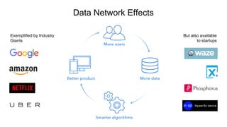 Data Network Effects
Exemplified by Industry
Giants
But also available
to startups
 