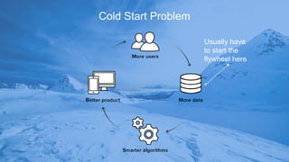 Cold Start Problem
Usually have
to start the
flywheel here
 