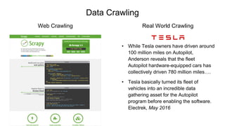 Data Crawling
Web Crawling Real World Crawling
• While Tesla owners have driven around
100 million miles on Autopilot,
Anderson reveals that the fleet
Autopilot hardware-equipped cars has
collectively driven 780 million miles….
• Tesla basically turned its fleet of
vehicles into an incredible data
gathering asset for the Autopilot
program before enabling the software.
Electrek, May 2016
 