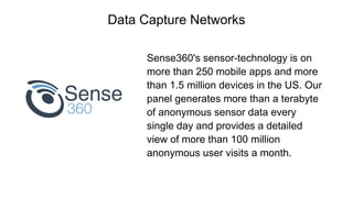 Data Capture Networks
Sense360's sensor-technology is on
more than 250 mobile apps and more
than 1.5 million devices in the US. Our
panel generates more than a terabyte
of anonymous sensor data every
single day and provides a detailed
view of more than 100 million
anonymous user visits a month.
 