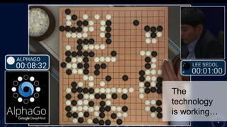 The
technology
is working…
 