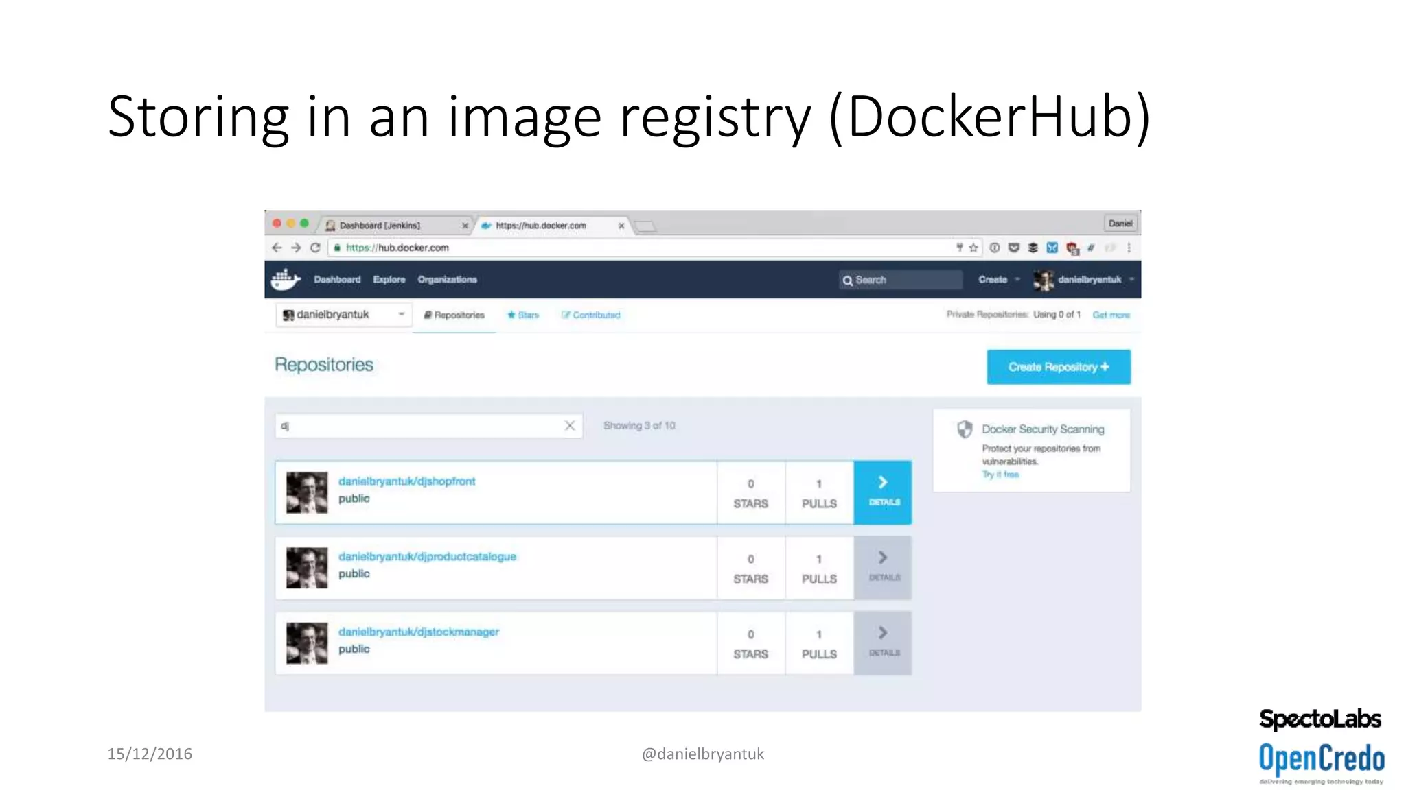 Storing in an image registry (DockerHub)
15/12/2016 @danielbryantuk
 