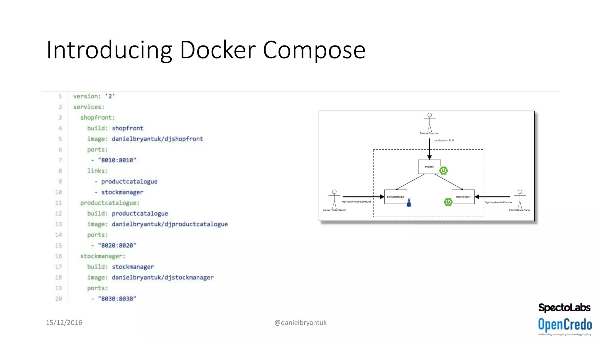Introducing Docker Compose
15/12/2016 @danielbryantuk
 