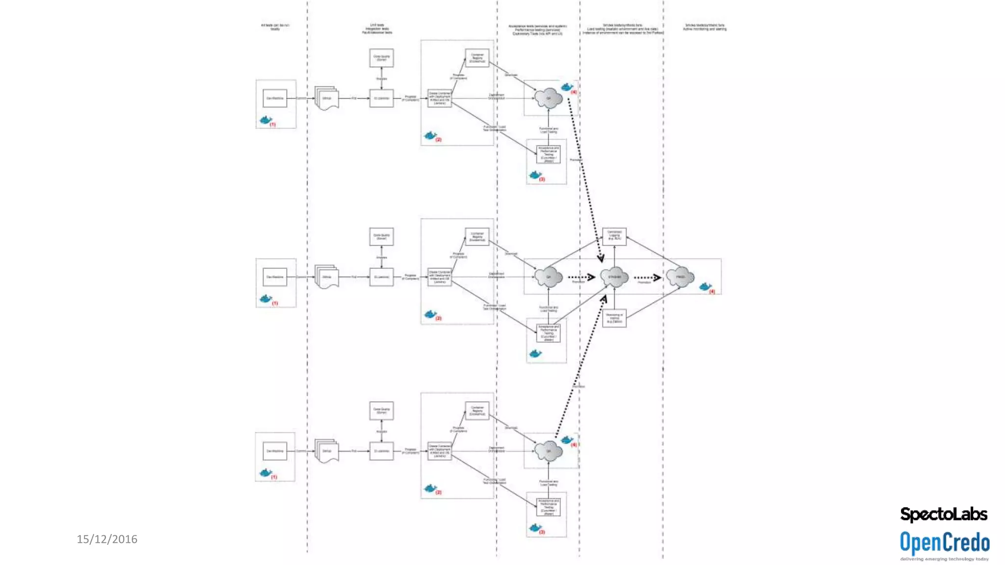15/12/2016 @danielbryantuk
 