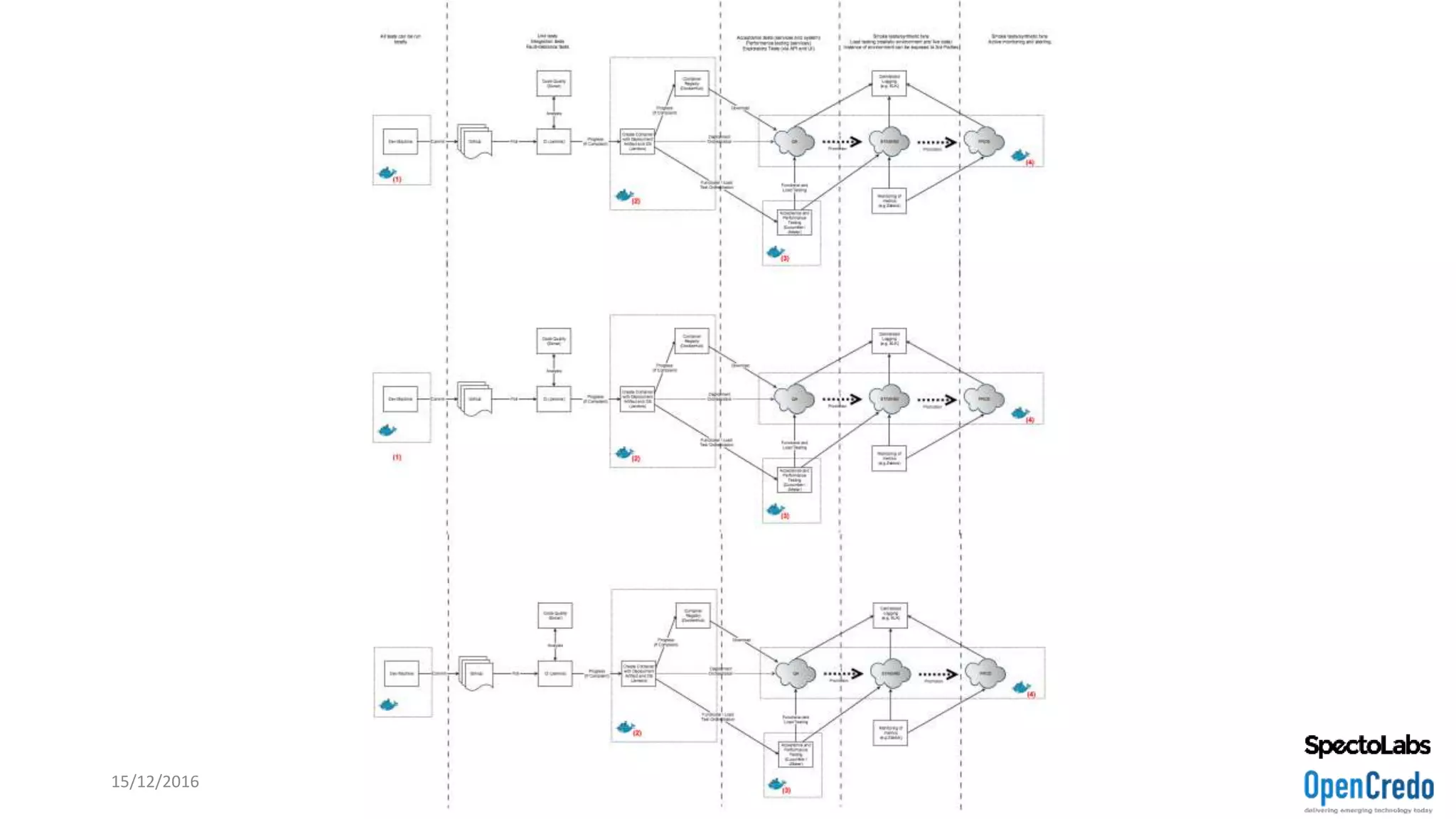 15/12/2016 @danielbryantuk
 