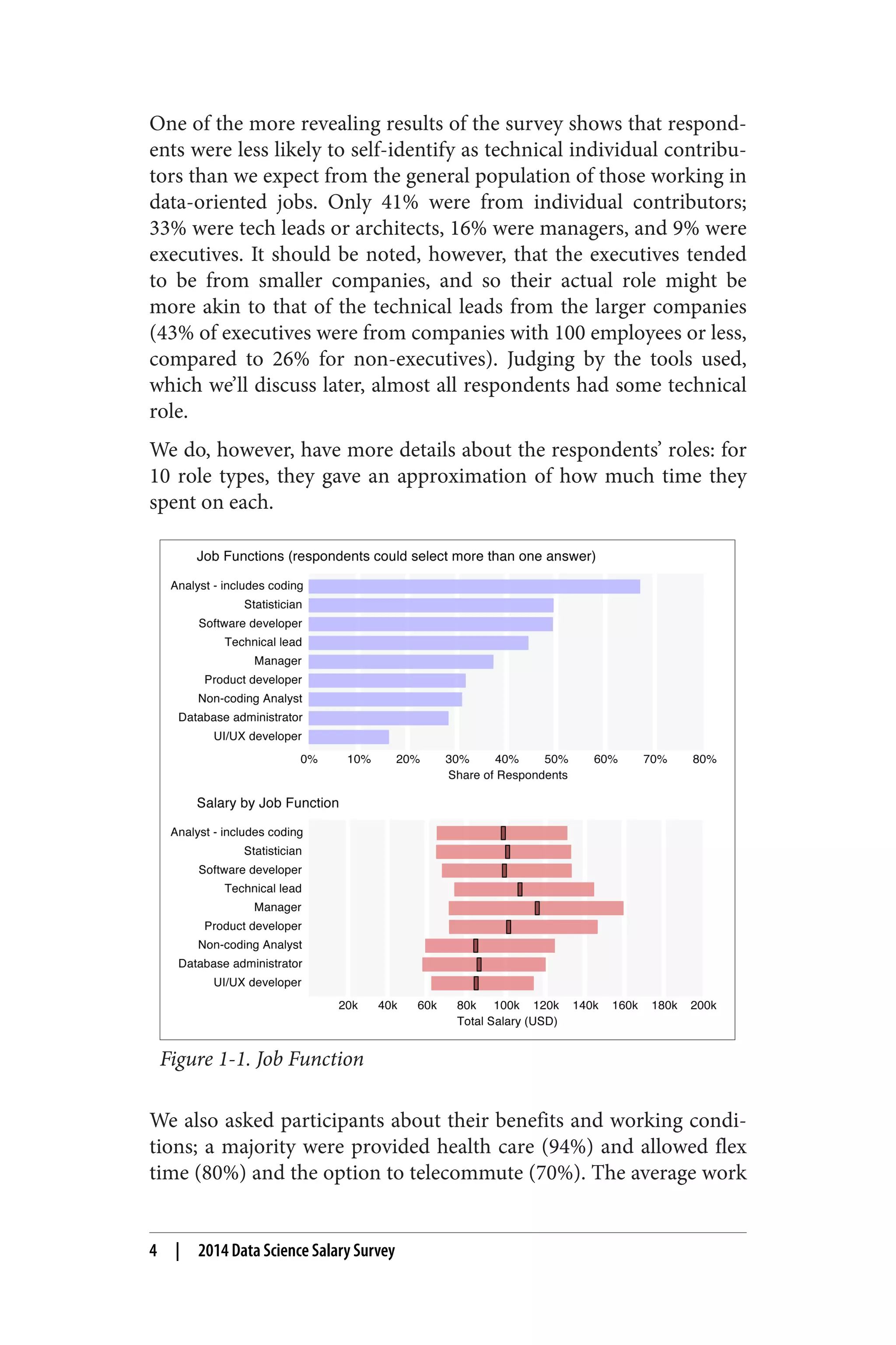 One of the more revealing results of the survey shows that respond‐ents 
were less likely to self-identify as technical individual contribu‐tors 
than we expect from the general population of those working in 
data-oriented jobs. Only 41% were from individual contributors; 
33% were tech leads or architects, 16% were managers, and 9% were 
executives. It should be noted, however, that the executives tended 
to be from smaller companies, and so their actual role might be 
more akin to that of the technical leads from the larger companies 
(43% of executives were from companies with 100 employees or less, 
compared to 26% for non-executives). Judging by the tools used, 
which we’ll discuss later, almost all respondents had some technical 
role. 
We do, however, have more details about the respondents’ roles: for 
10 role types, they gave an approximation of how much time they 
spent on each. 
Figure 1-1. Job Function 
We also asked participants about their benefits and working condi‐tions; 
a majority were provided health care (94%) and allowed flex 
time (80%) and the option to telecommute (70%). The average work 
4 | 2014 Data Science Salary Survey 
 