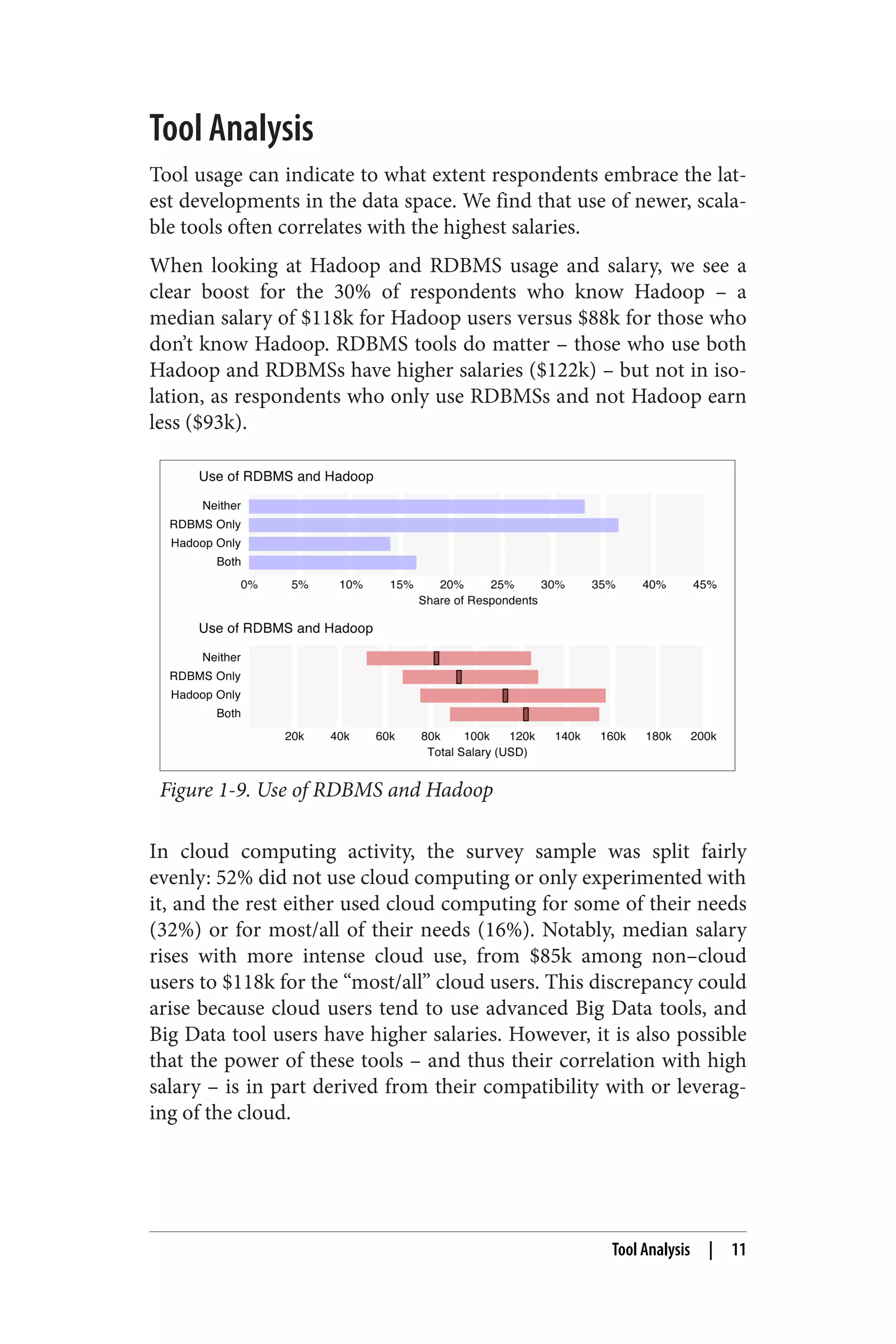 Tool Analysis 
Tool usage can indicate to what extent respondents embrace the lat‐est 
developments in the data space. We find that use of newer, scala‐ble 
tools often correlates with the highest salaries. 
When looking at Hadoop and RDBMS usage and salary, we see a 
clear boost for the 30% of respondents who know Hadoop – a 
median salary of $118k for Hadoop users versus $88k for those who 
don’t know Hadoop. RDBMS tools do matter – those who use both 
Hadoop and RDBMSs have higher salaries ($122k) – but not in iso‐lation, 
as respondents who only use RDBMSs and not Hadoop earn 
less ($93k). 
Figure 1-9. Use of RDBMS and Hadoop 
In cloud computing activity, the survey sample was split fairly 
evenly: 52% did not use cloud computing or only experimented with 
it, and the rest either used cloud computing for some of their needs 
(32%) or for most/all of their needs (16%). Notably, median salary 
rises with more intense cloud use, from $85k among non–cloud 
users to $118k for the “most/all” cloud users. This discrepancy could 
arise because cloud users tend to use advanced Big Data tools, and 
Big Data tool users have higher salaries. However, it is also possible 
that the power of these tools – and thus their correlation with high 
salary – is in part derived from their compatibility with or leverag‐ing 
of the cloud. 
Tool Analysis | 11 
 