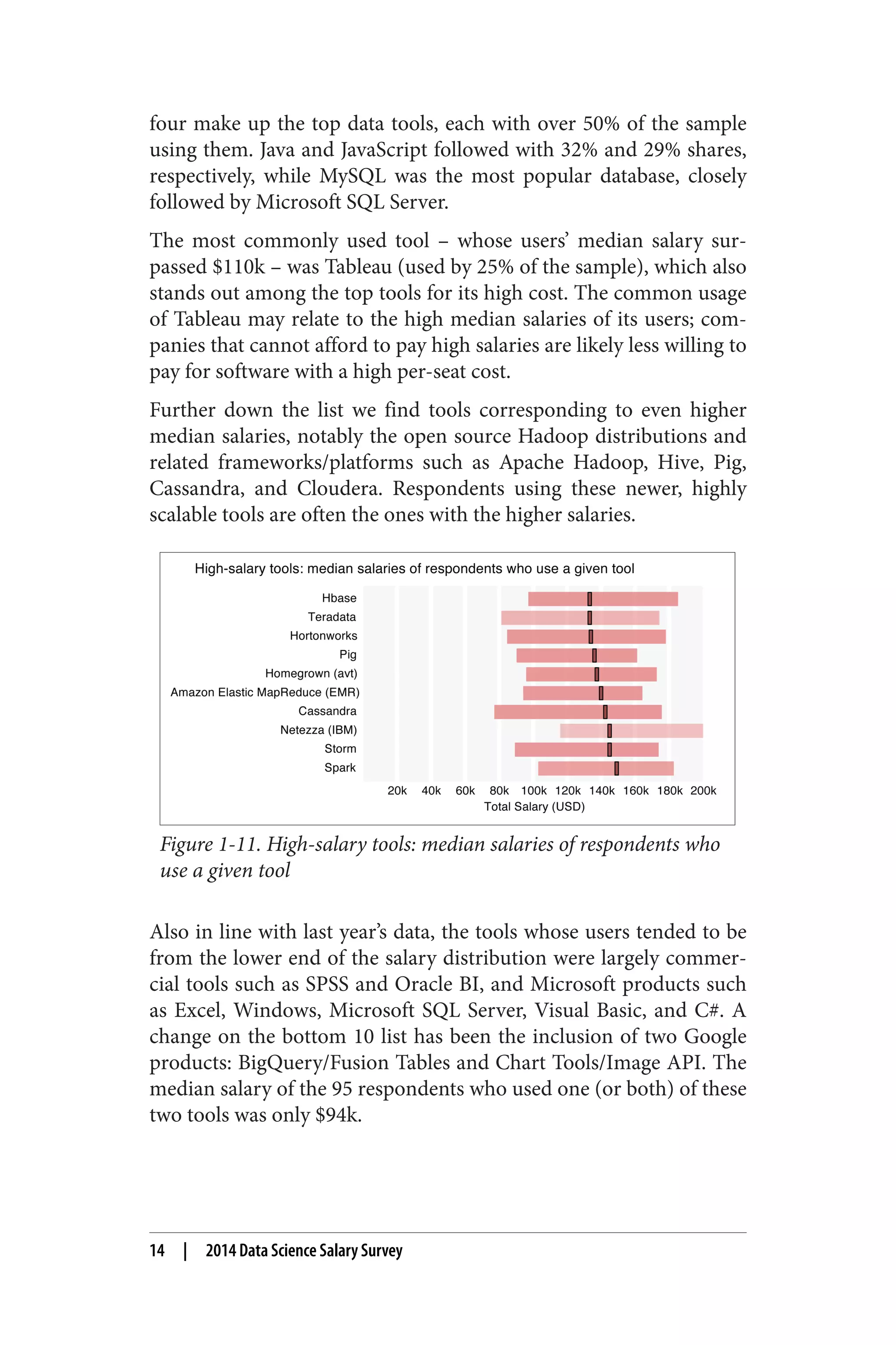 four make up the top data tools, each with over 50% of the sample 
using them. Java and JavaScript followed with 32% and 29% shares, 
respectively, while MySQL was the most popular database, closely 
followed by Microsoft SQL Server. 
The most commonly used tool – whose users’ median salary sur‐passed 
$110k – was Tableau (used by 25% of the sample), which also 
stands out among the top tools for its high cost. The common usage 
of Tableau may relate to the high median salaries of its users; com‐panies 
that cannot afford to pay high salaries are likely less willing to 
pay for software with a high per-seat cost. 
Further down the list we find tools corresponding to even higher 
median salaries, notably the open source Hadoop distributions and 
related frameworks/platforms such as Apache Hadoop, Hive, Pig, 
Cassandra, and Cloudera. Respondents using these newer, highly 
scalable tools are often the ones with the higher salaries. 
Figure 1-11. High-salary tools: median salaries of respondents who 
use a given tool 
Also in line with last year’s data, the tools whose users tended to be 
from the lower end of the salary distribution were largely commer‐cial 
tools such as SPSS and Oracle BI, and Microsoft products such 
as Excel, Windows, Microsoft SQL Server, Visual Basic, and C#. A 
change on the bottom 10 list has been the inclusion of two Google 
products: BigQuery/Fusion Tables and Chart Tools/Image API. The 
median salary of the 95 respondents who used one (or both) of these 
two tools was only $94k. 
14 | 2014 Data Science Salary Survey 
 