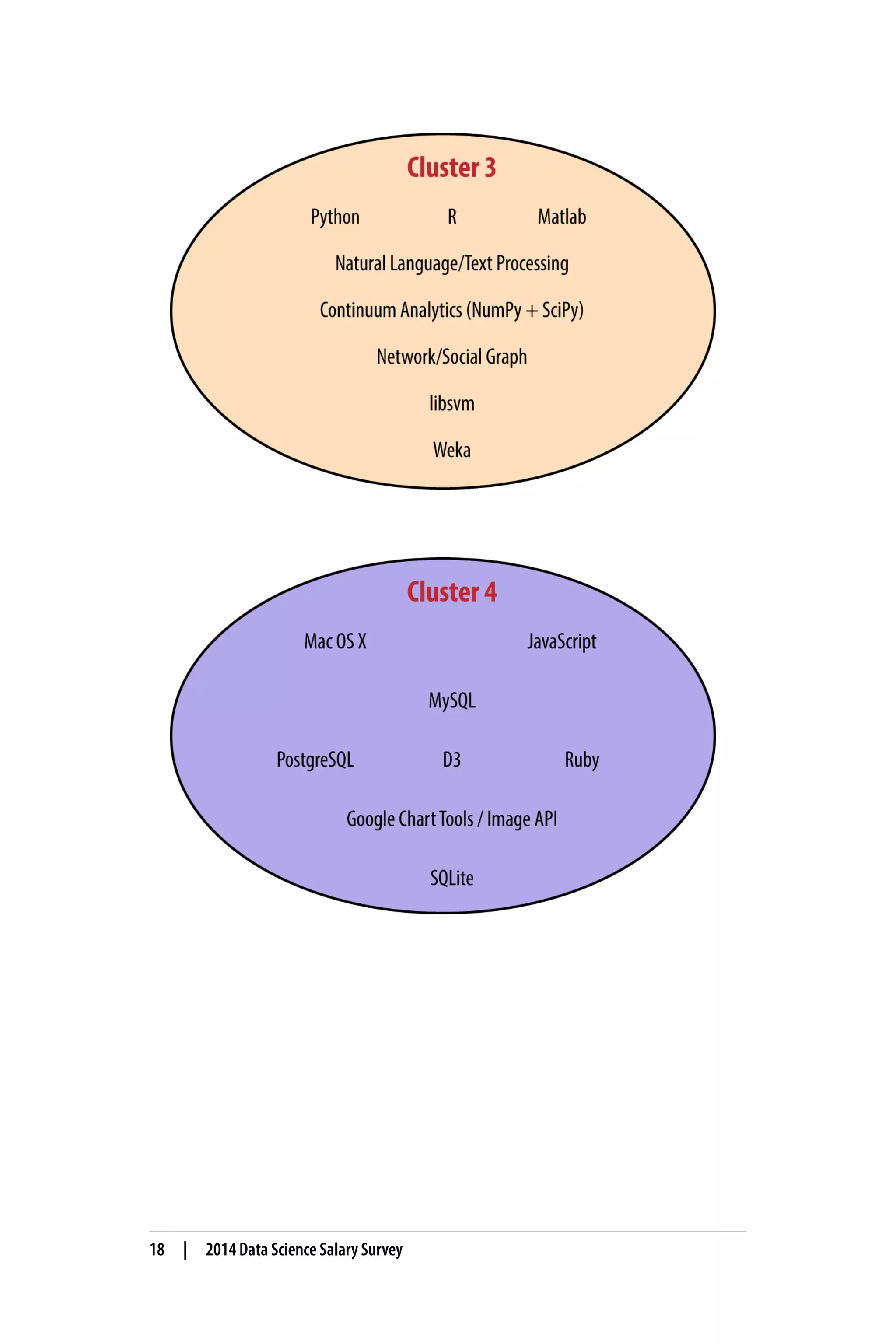 18 | 2014 Data Science Salary Survey 
 