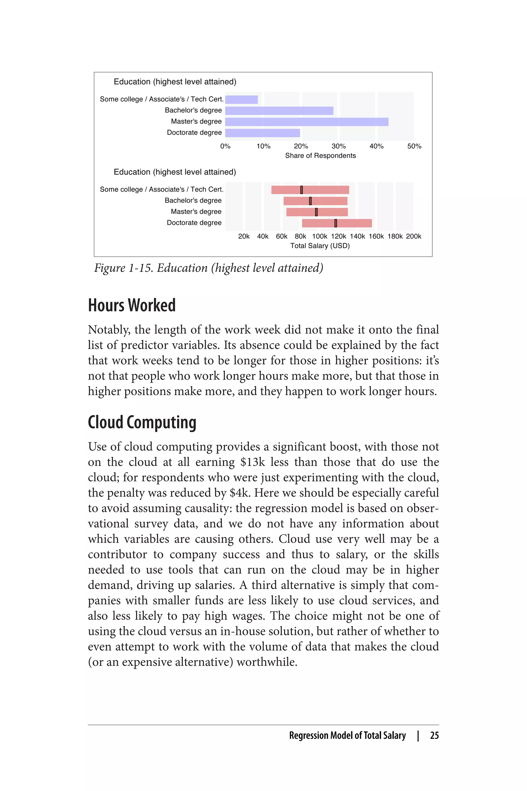 Figure 1-15. Education (highest level attained) 
Hours Worked 
Notably, the length of the work week did not make it onto the final 
list of predictor variables. Its absence could be explained by the fact 
that work weeks tend to be longer for those in higher positions: it’s 
not that people who work longer hours make more, but that those in 
higher positions make more, and they happen to work longer hours. 
Cloud Computing 
Use of cloud computing provides a significant boost, with those not 
on the cloud at all earning $13k less than those that do use the 
cloud; for respondents who were just experimenting with the cloud, 
the penalty was reduced by $4k. Here we should be especially careful 
to avoid assuming causality: the regression model is based on obser‐vational 
survey data, and we do not have any information about 
which variables are causing others. Cloud use very well may be a 
contributor to company success and thus to salary, or the skills 
needed to use tools that can run on the cloud may be in higher 
demand, driving up salaries. A third alternative is simply that com‐panies 
with smaller funds are less likely to use cloud services, and 
also less likely to pay high wages. The choice might not be one of 
using the cloud versus an in-house solution, but rather of whether to 
even attempt to work with the volume of data that makes the cloud 
(or an expensive alternative) worthwhile. 
Regression Model of Total Salary | 25 
 