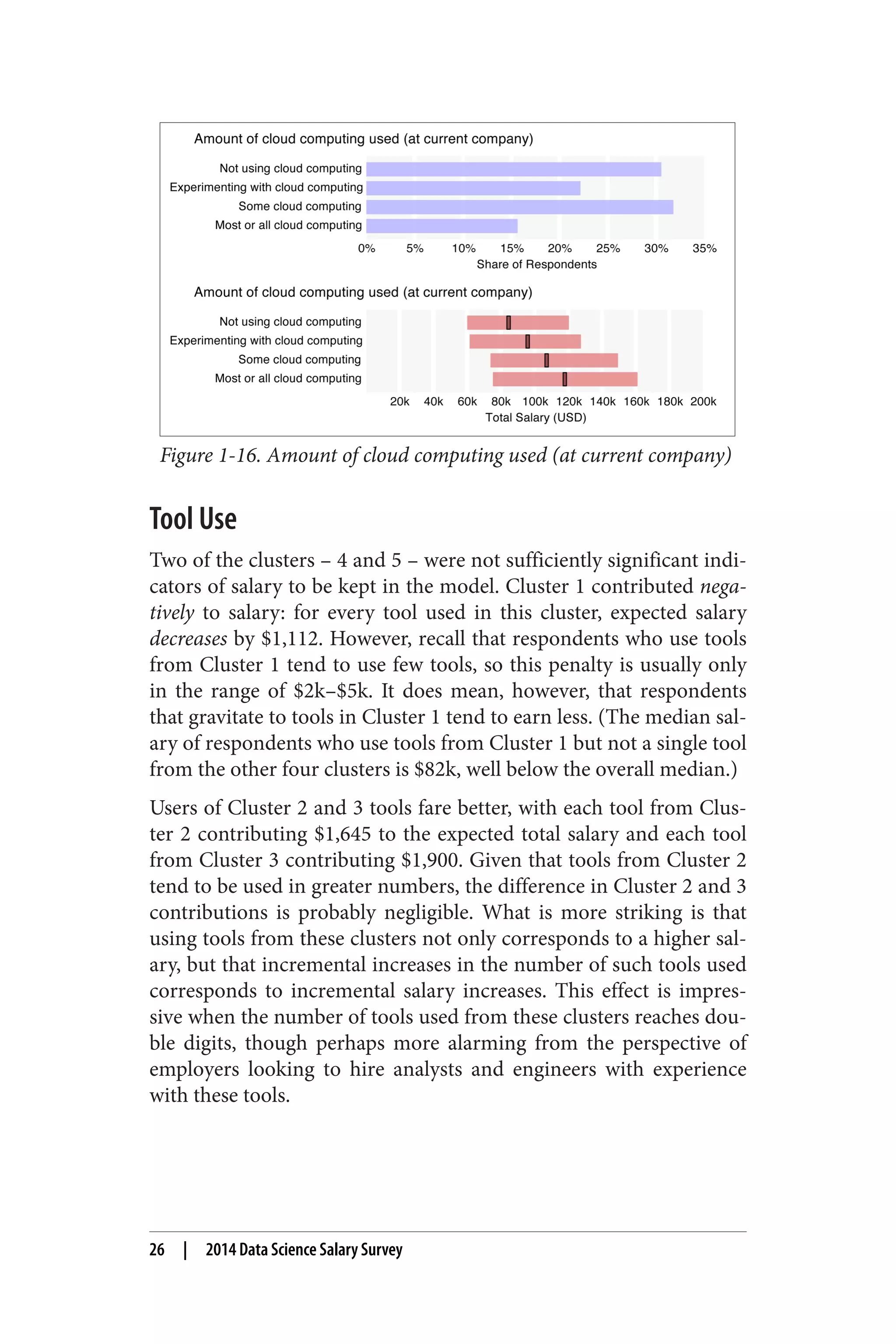 Figure 1-16. Amount of cloud computing used (at current company) 
Tool Use 
Two of the clusters – 4 and 5 – were not sufficiently significant indi‐cators 
of salary to be kept in the model. Cluster 1 contributed nega‐tively 
to salary: for every tool used in this cluster, expected salary 
decreases by $1,112. However, recall that respondents who use tools 
from Cluster 1 tend to use few tools, so this penalty is usually only 
in the range of $2k–$5k. It does mean, however, that respondents 
that gravitate to tools in Cluster 1 tend to earn less. (The median sal‐ary 
of respondents who use tools from Cluster 1 but not a single tool 
from the other four clusters is $82k, well below the overall median.) 
Users of Cluster 2 and 3 tools fare better, with each tool from Clus‐ter 
2 contributing $1,645 to the expected total salary and each tool 
from Cluster 3 contributing $1,900. Given that tools from Cluster 2 
tend to be used in greater numbers, the difference in Cluster 2 and 3 
contributions is probably negligible. What is more striking is that 
using tools from these clusters not only corresponds to a higher sal‐ary, 
but that incremental increases in the number of such tools used 
corresponds to incremental salary increases. This effect is impres‐sive 
when the number of tools used from these clusters reaches dou‐ble 
digits, though perhaps more alarming from the perspective of 
employers looking to hire analysts and engineers with experience 
with these tools. 
26 | 2014 Data Science Salary Survey 
 