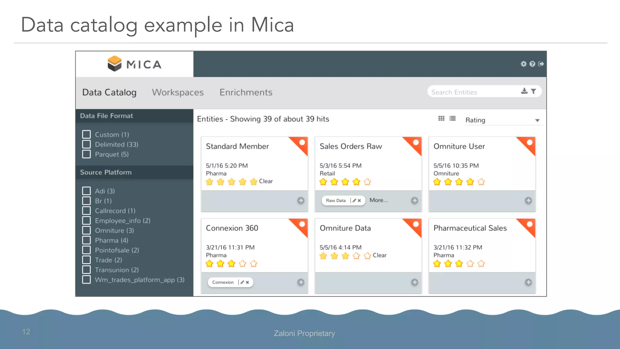 Data catalog example in Mica
Zaloni Proprietary12
 