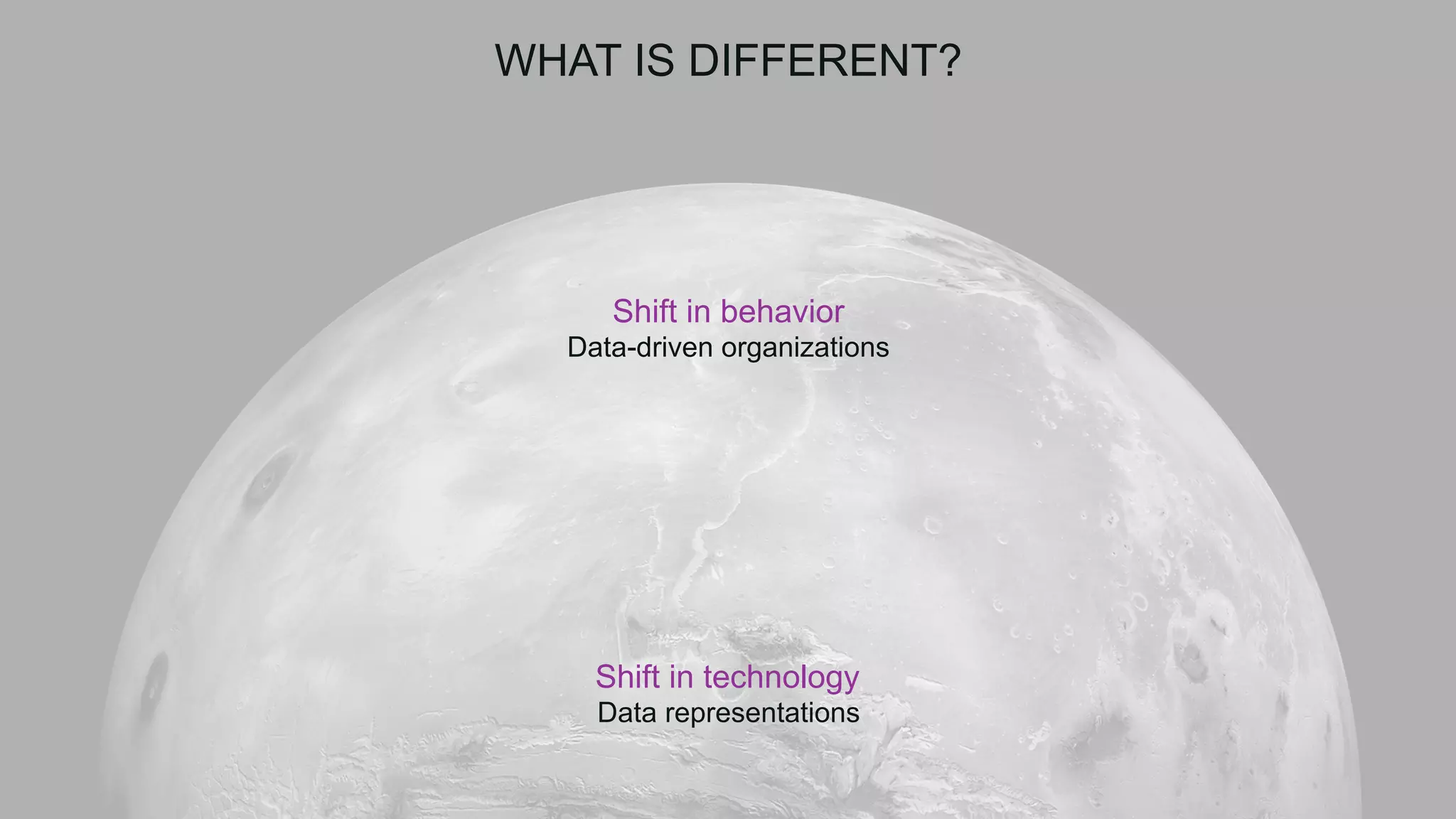 WHAT IS DIFFERENT?
Shift in technology
Data representations
Shift in behavior
Data-driven organizations
 