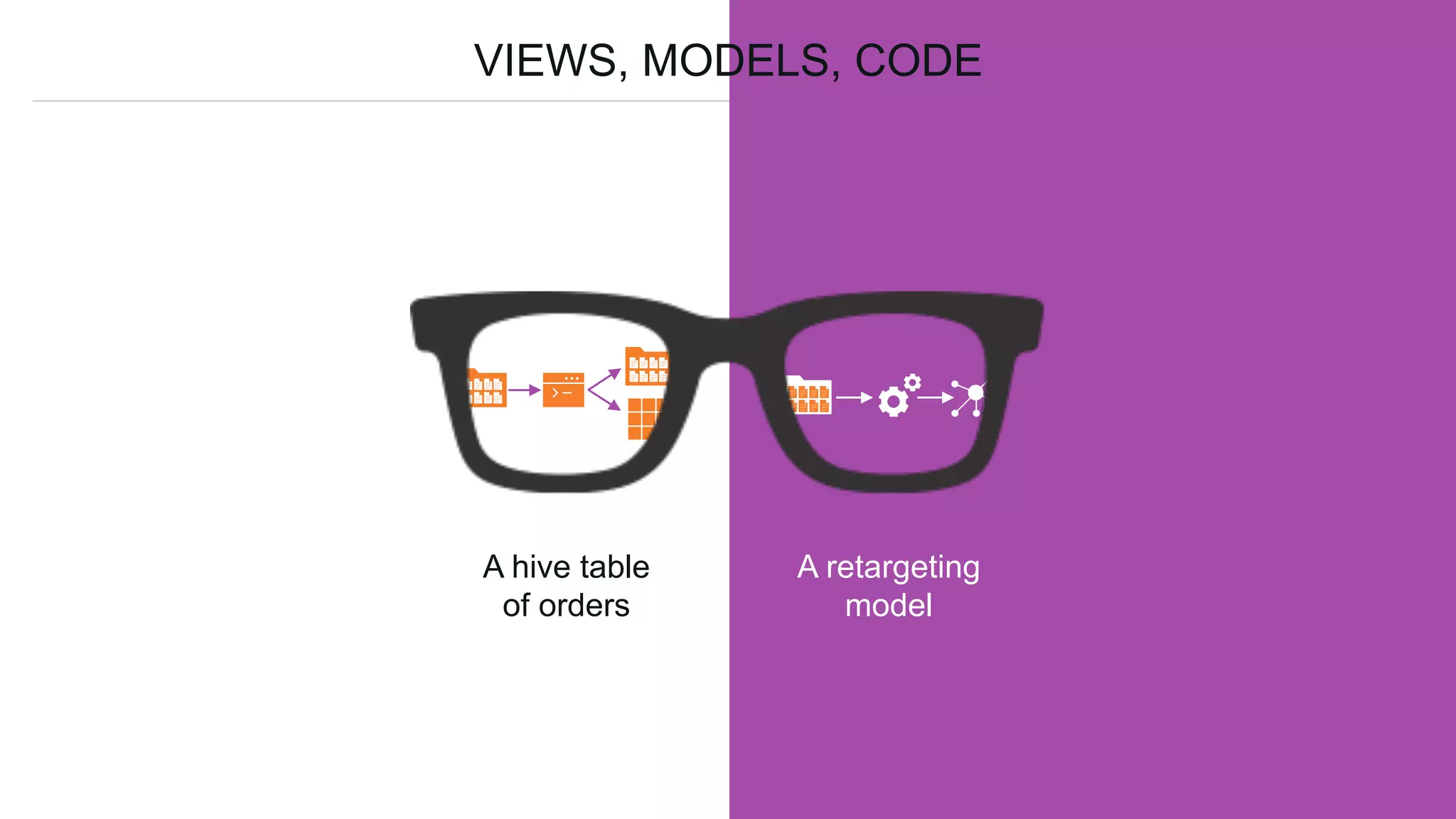 A hive table
of orders
A retargeting
model
VIEWS, MODELS, CODE
 
