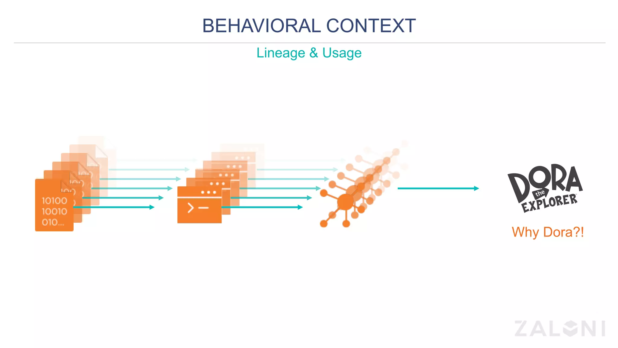 BEHAVIORAL CONTEXT
Why Dora?!
Lineage & Usage
 