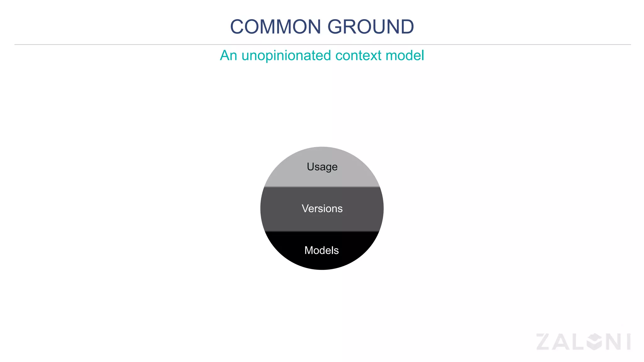 COMMON GROUND
Versions
Models
Usage
An unopinionated context model
 
