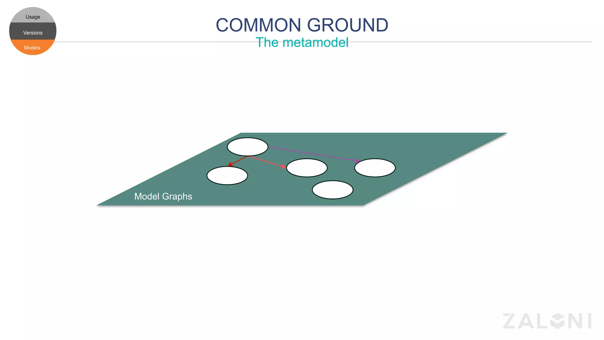 COMMON GROUNDModels
Versions
Usage
Versions
Usage
Models
Model Graphs
The metamodel
 
