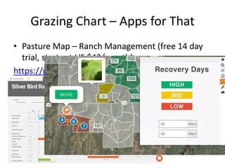 Determining Pasture Rates 20. Precision Pasture Management | PDF