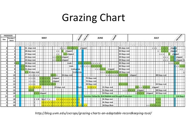 Grazing Chart