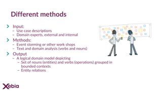 Different methods
Input:
- Use case descriptions
- Domain experts, external and internal
Methods:
- Event storming or other work shops
- Text and domain analysis (verbs and nouns)
Output
- A logical domain model depicting
- Set of nouns (entities) and verbs (operations) grouped in
bounded contexts
- Entity relations
 