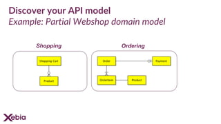 Discover your API model
Example: Partial Webshop domain model
Shopping Ordering
 