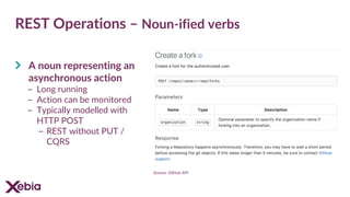 REST Operations – Noun-ified verbs
A noun representing an
asynchronous action
- Long running
- Action can be monitored
- Typically modelled with
HTTP POST
- REST without PUT /
CQRS
Source: GitHub API
 