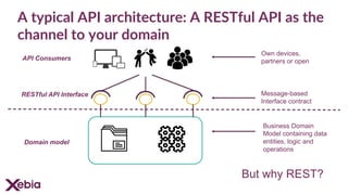 A typical API architecture: A RESTful API as the
channel to your domain
But why REST?
Business Domain
Model containing data
entities, logic and
operations
Domain model
Message-based
Interface contract
RESTful API Interface
API Consumers
Own devices,
partners or open
 
