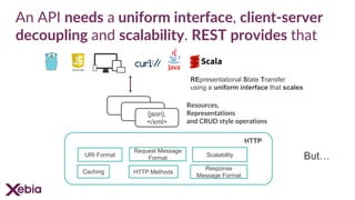 An API needs a uniform interface, client-server
decoupling and scalability. REST provides that
{json},
</xml>
Resources,
Representations
and CRUD style operations
HTTP
Caching
URI Format
Request Message
Format
Response
Message Format
HTTP Methods
Scalability
REpresentational State Transfer
using a uniform interface that scales
But…
 