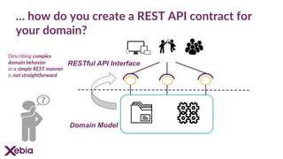 … how do you create a REST API contract for
your domain?
Domain Model
RESTful API Interface
Describing complex
domain behavior
in a simple REST manner
is not straightforward
 